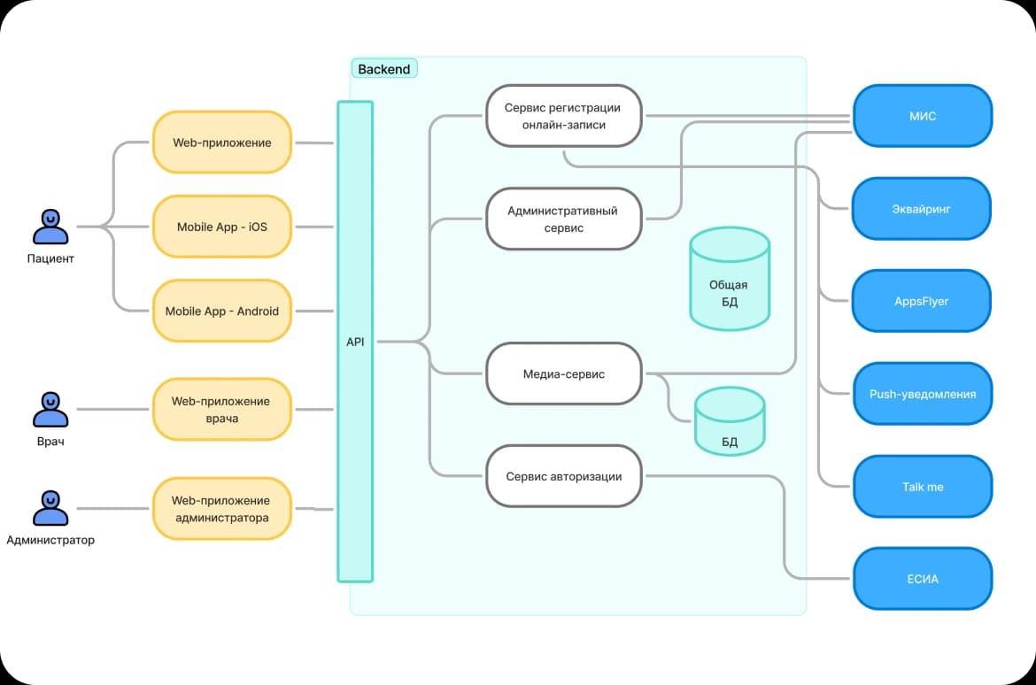 Application schema
