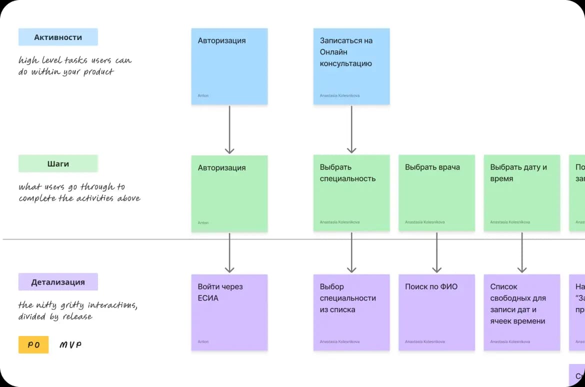 Application schema